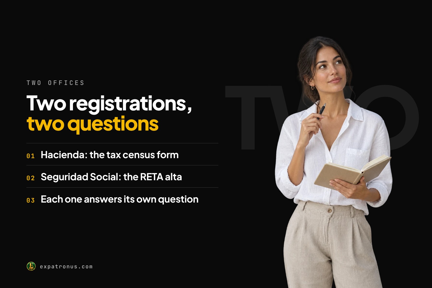 A woman holding an open notebook, beside a list: Hacienda and the tax census form, Seguridad Social and the RETA alta, each one answering its own question