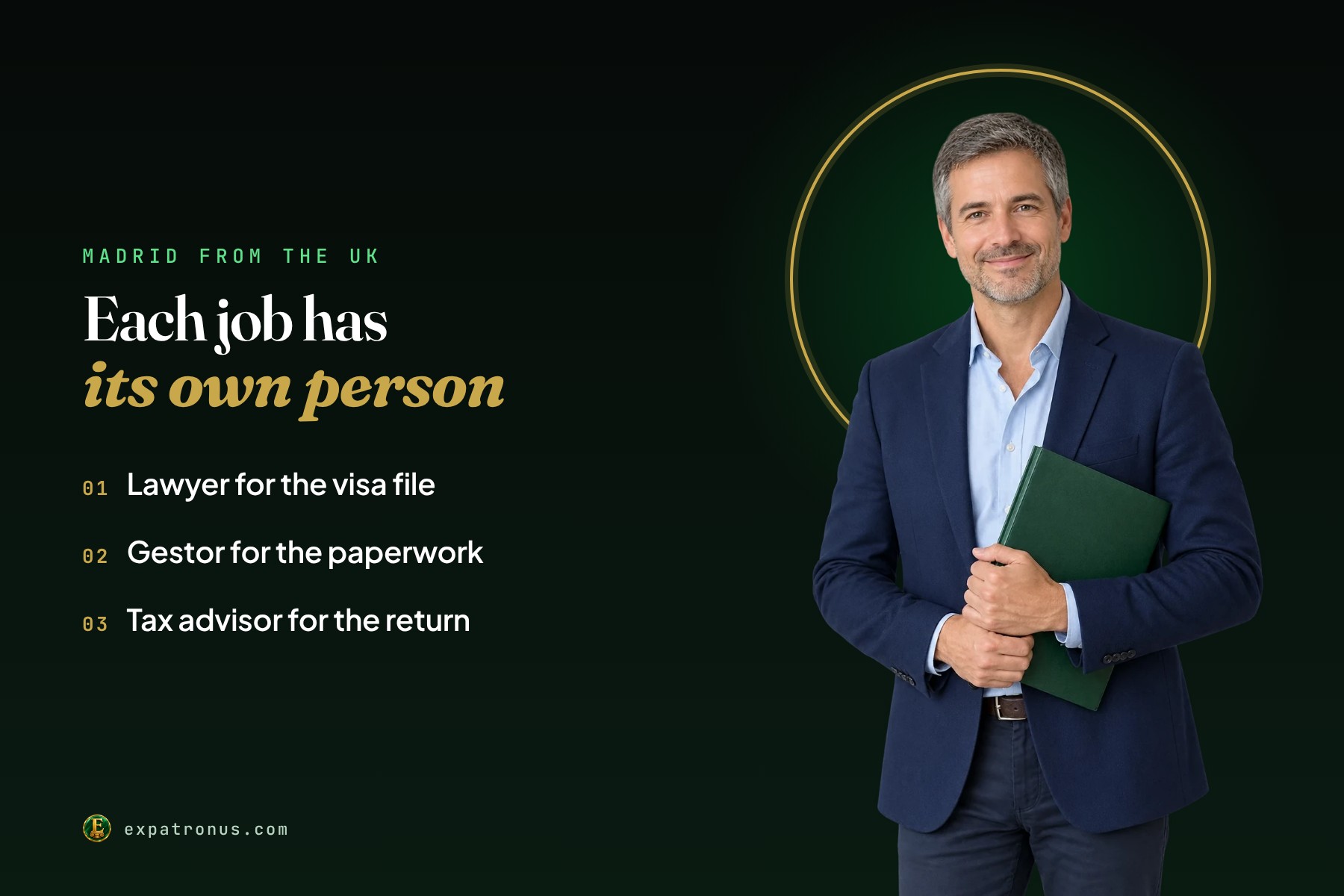A man in a navy blazer holding a green folder, with the words: each job has its own person, lawyer for the visa file, gestor for the paperwork, tax advisor for the return